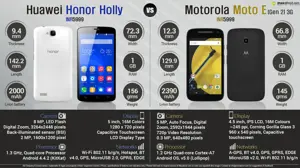 Huawei Honor Holly vs Motorola Moto E (Gen 2) 3G